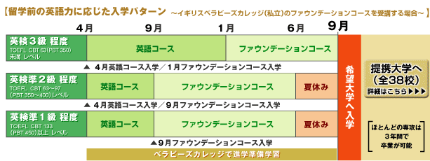 サンプルスケジュール