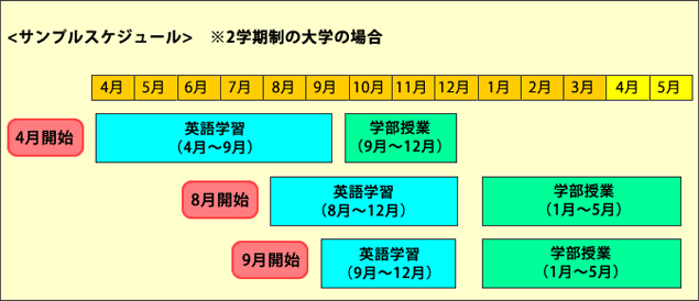 サンプルスケジュール