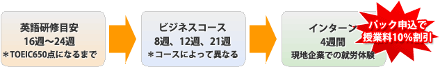 プログラムの流れ